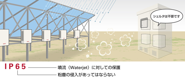 パワーコンディショナー