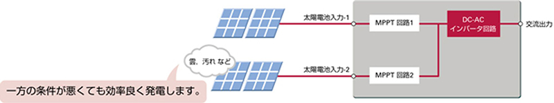 発電システム